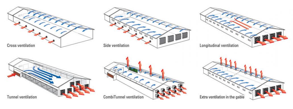 poultry-farmhouse-ventilation-system-1030x385